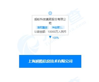 从蚂蚁达客到旭酷信息 上海股权众筹服务的转型与品牌重塑