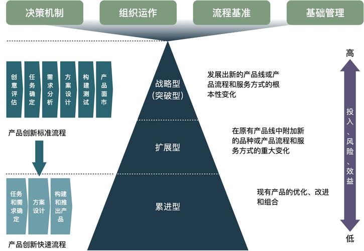 破局同质化 如何有针对性地构建信息技术咨询服务的“产品工厂”